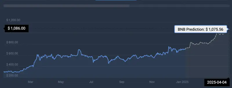 price prediction